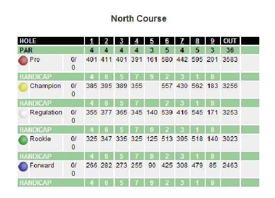 Sand Barrens Score Card North 