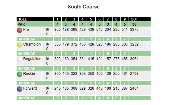 Sand Barrens  Score Card North 