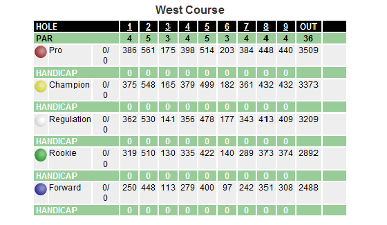 Sand Barrens Score Card West 